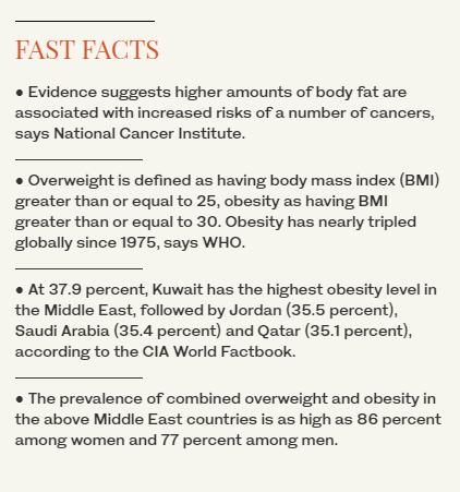 Gulf countries warned on obesity’s cancer risks